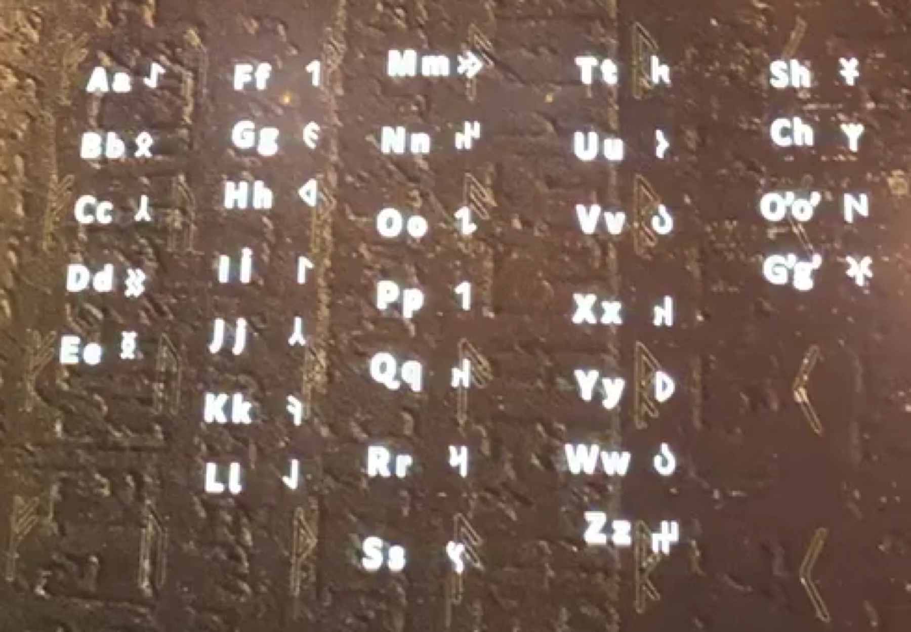 Foydalanuvchi videosining boshlanishidagi lotin harflari va ko‘kturk belgilarining jadvali